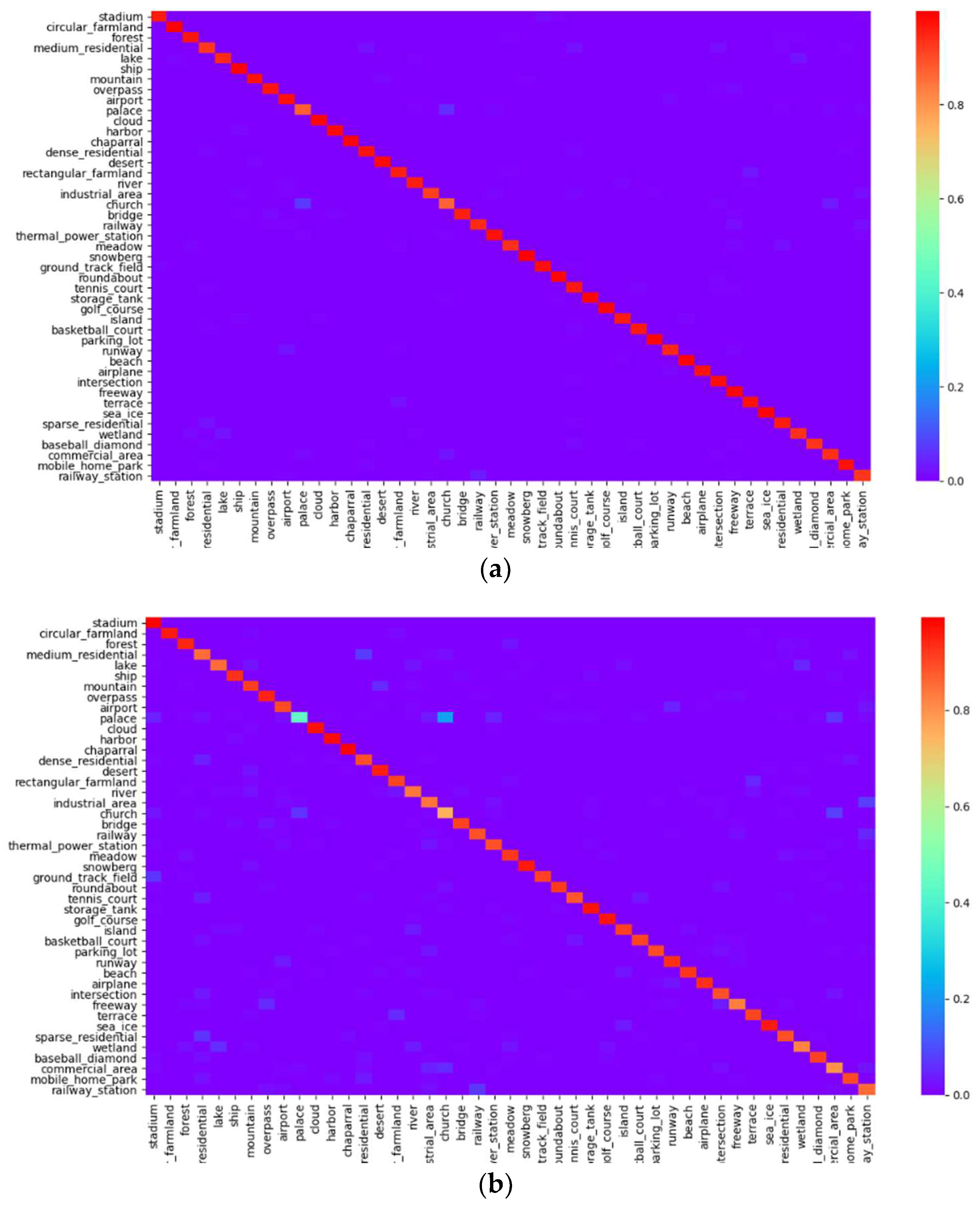 Sensors 24 01130 g004