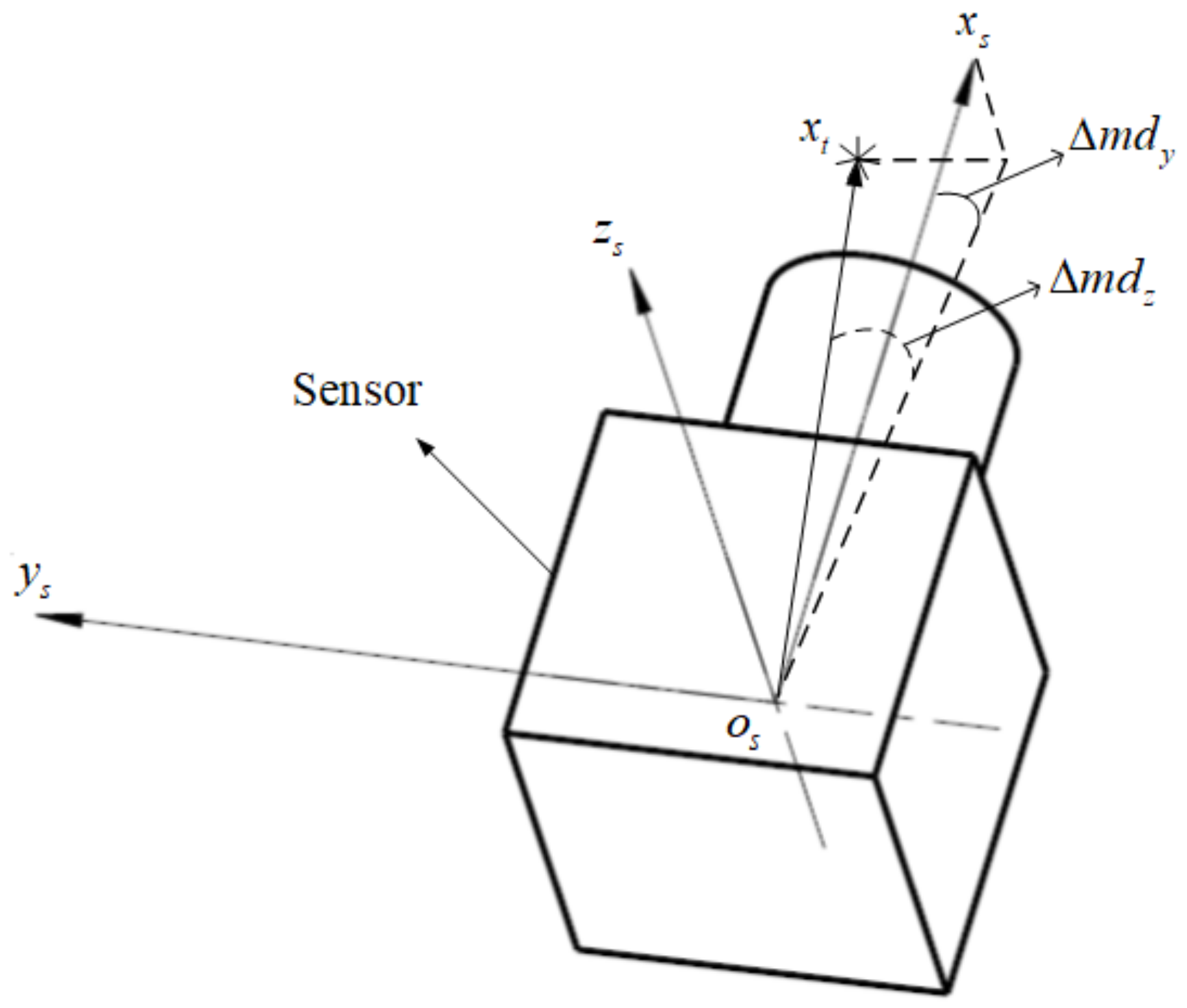 Sensors 24 01133 g002