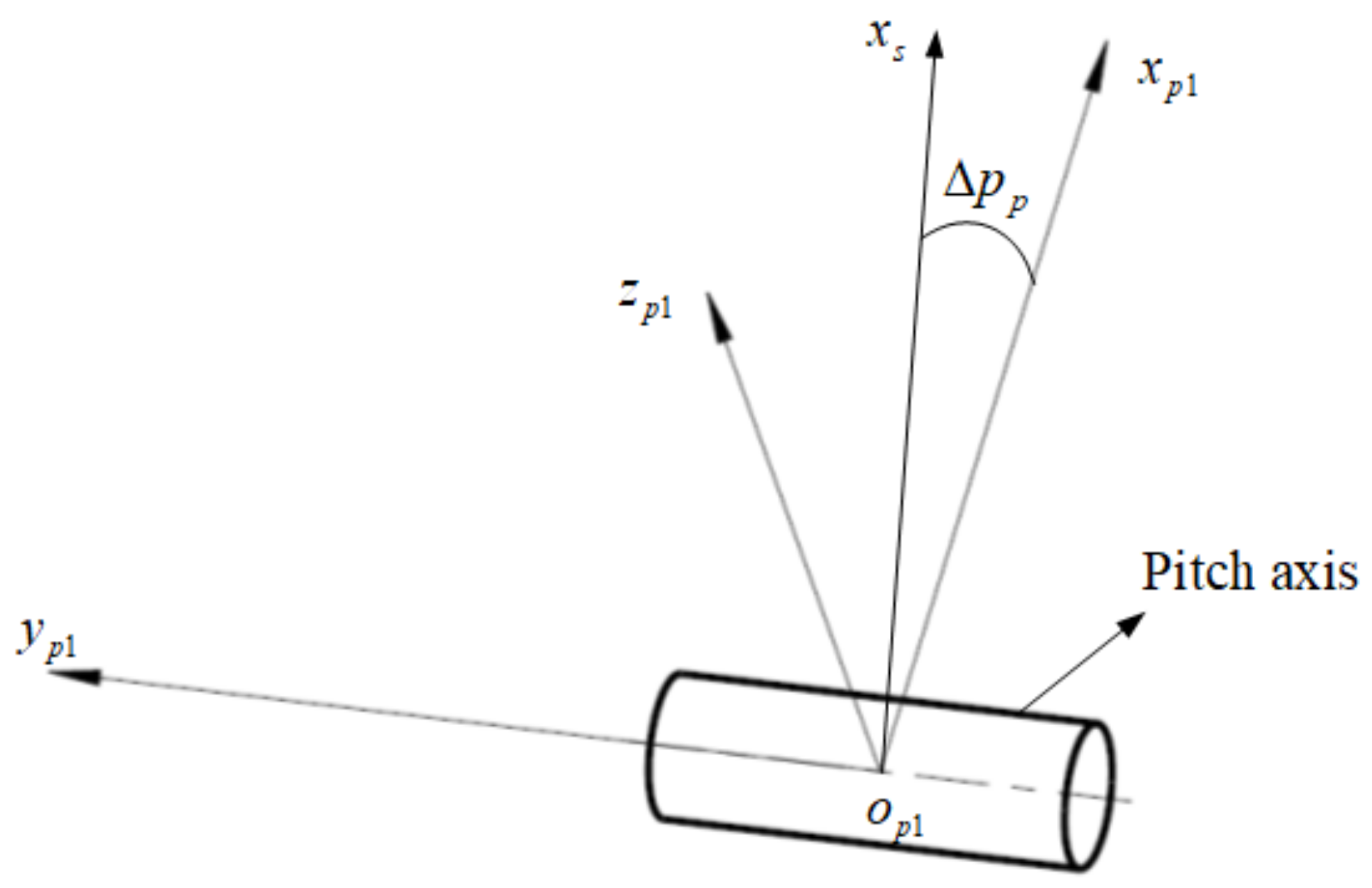 Sensors 24 01133 g003