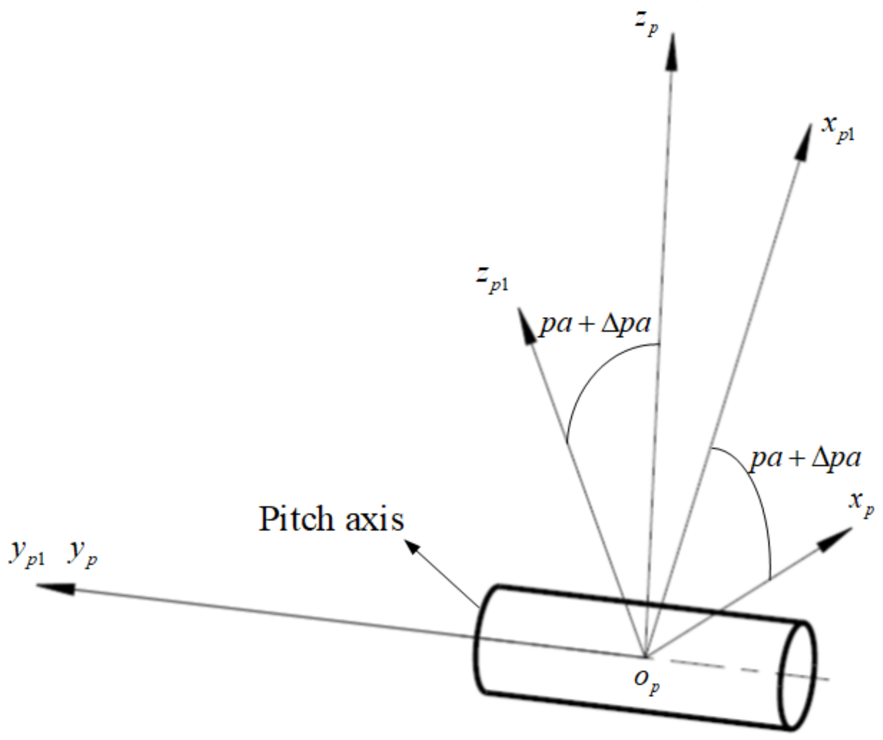 Sensors 24 01133 g004