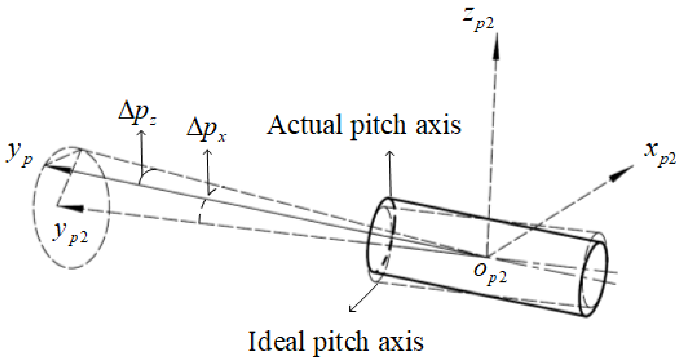 Sensors 24 01133 g005