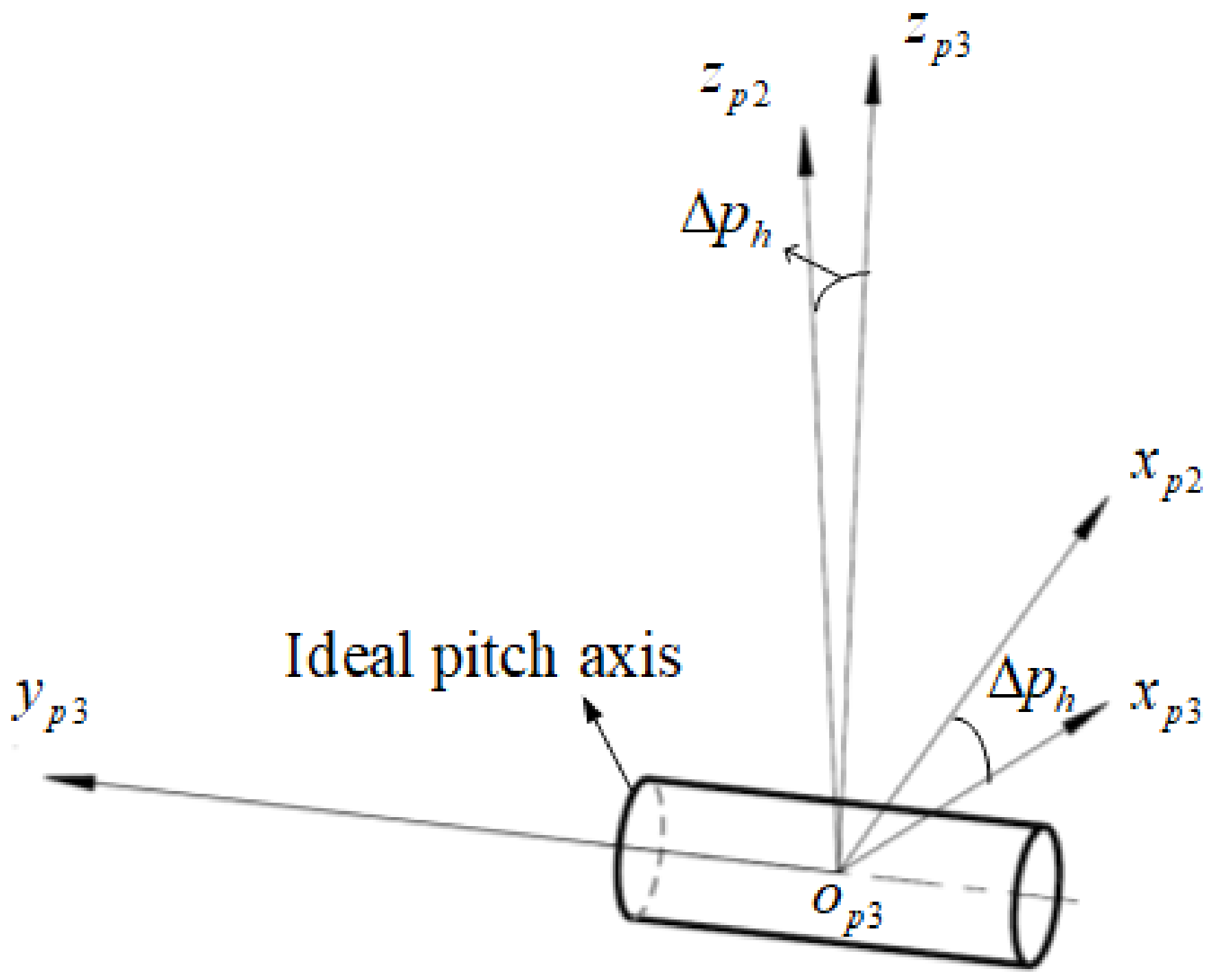 Sensors 24 01133 g006