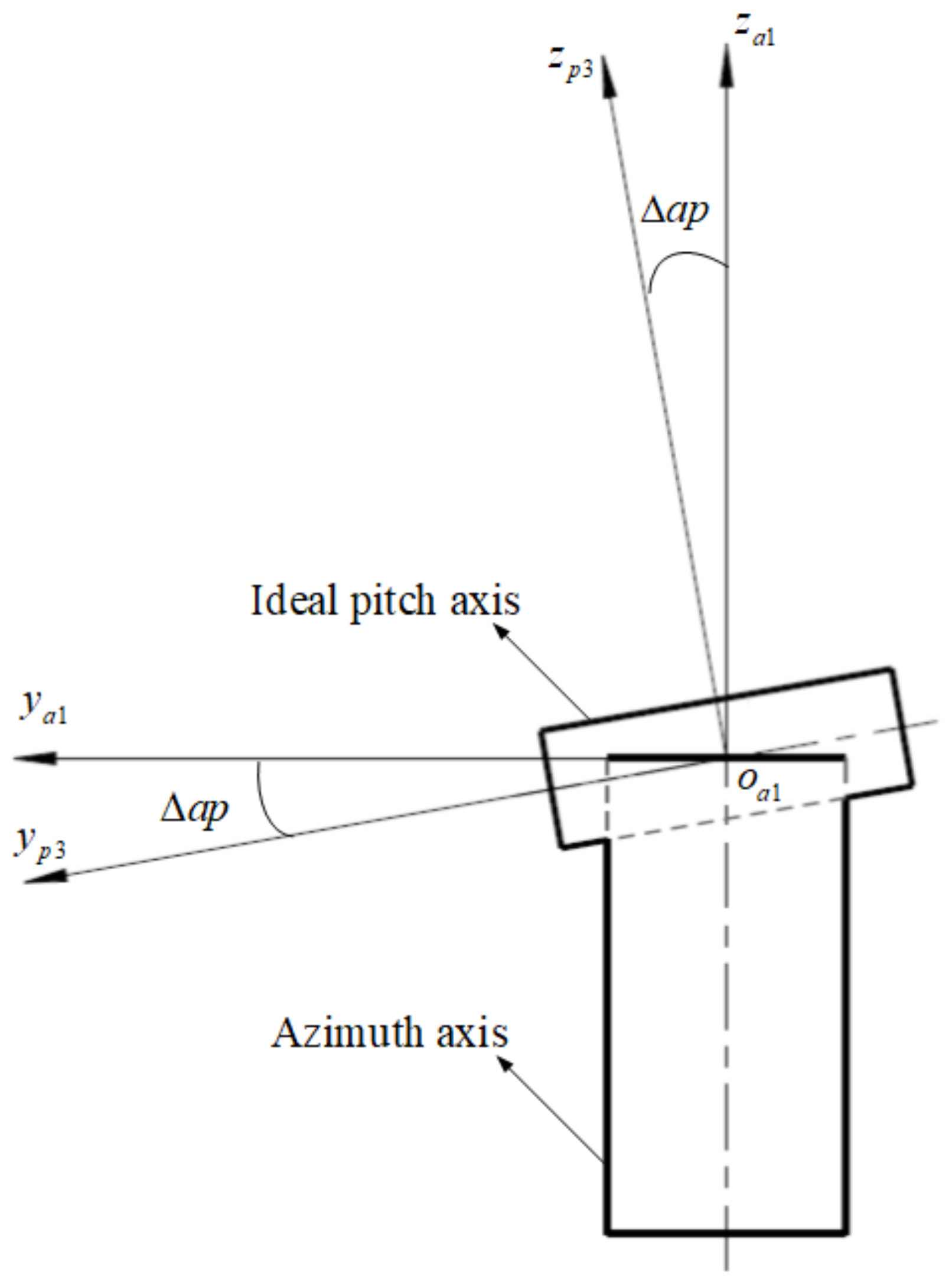 Sensors 24 01133 g007