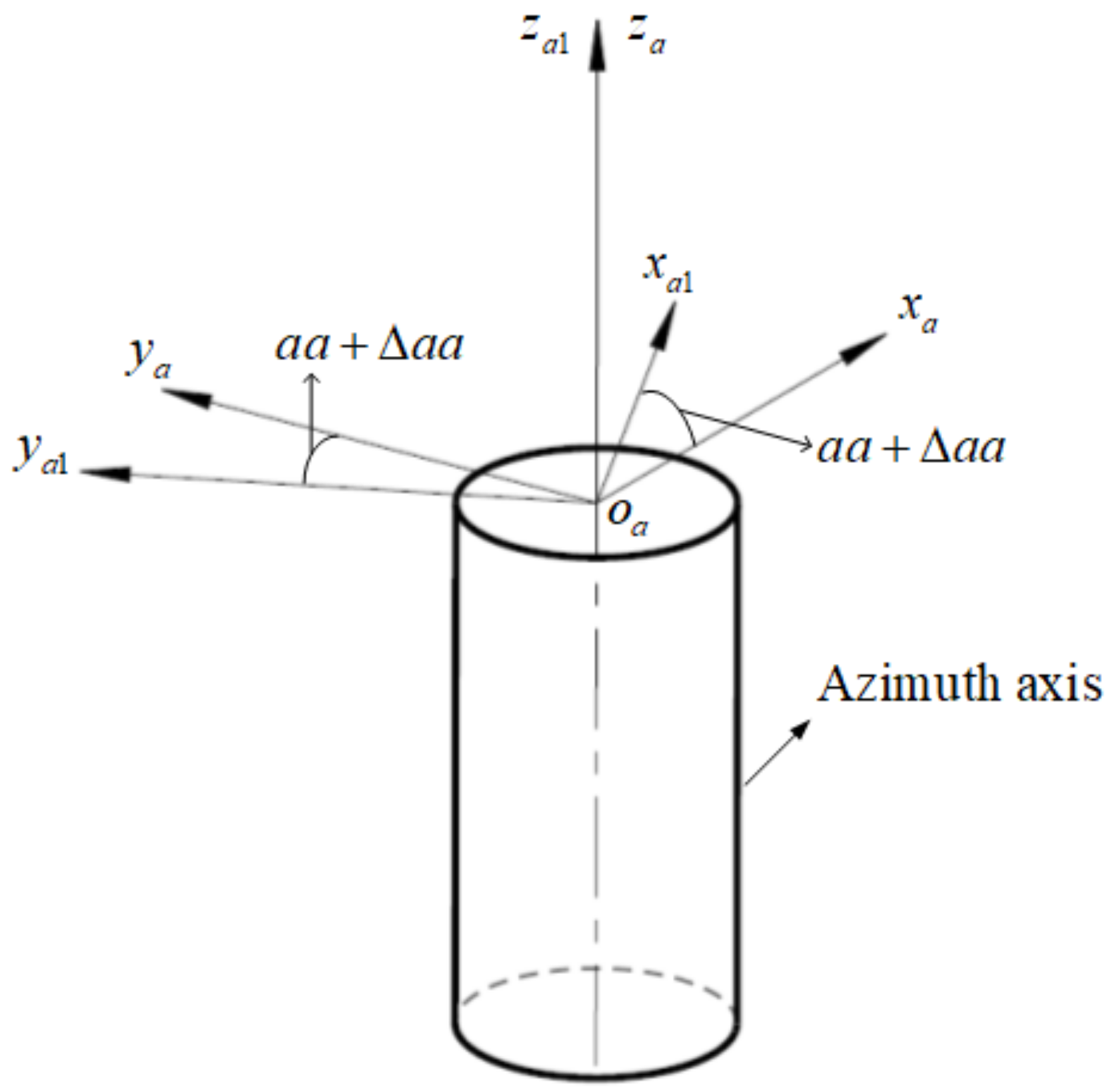 Sensors 24 01133 g008