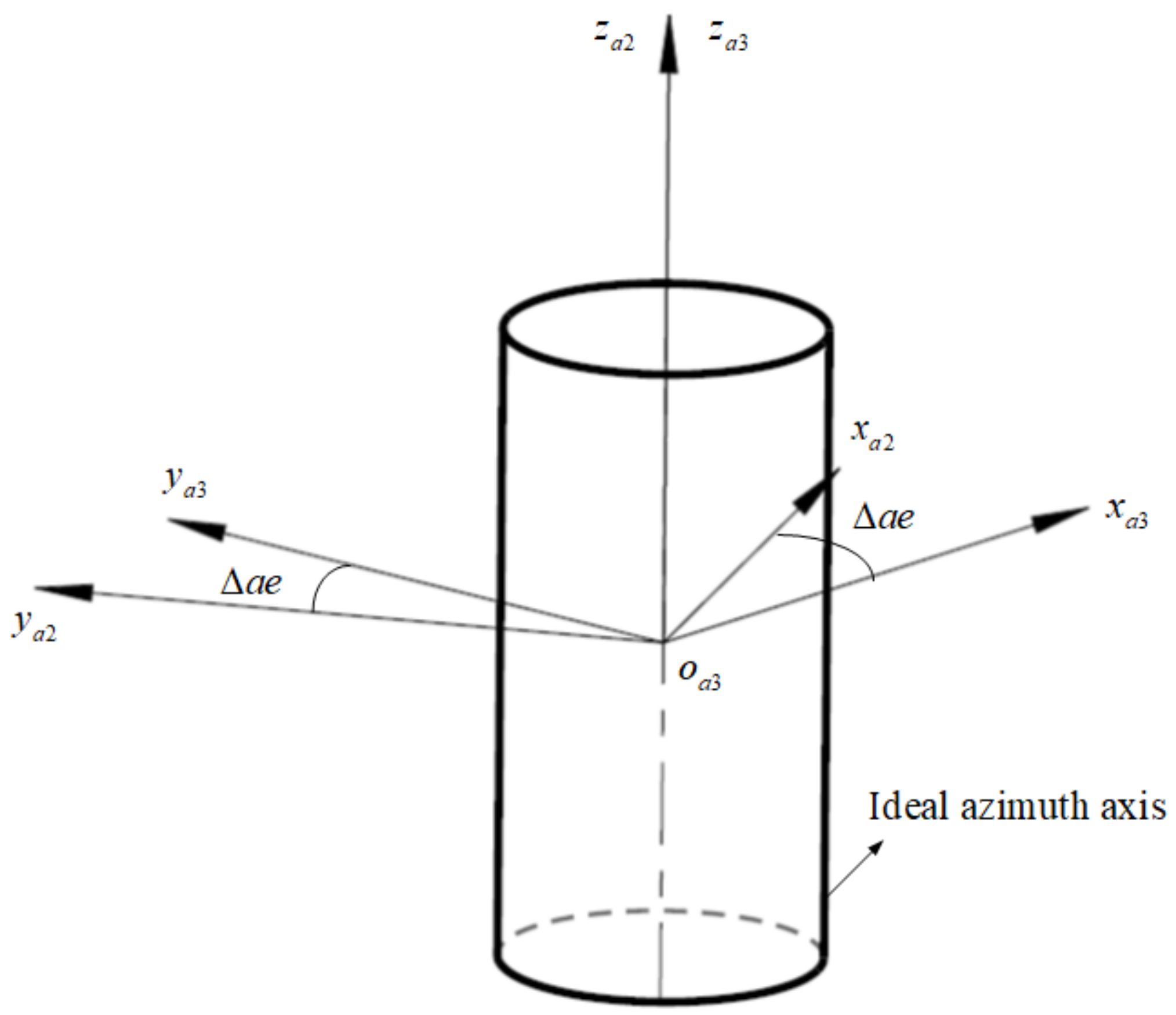 Sensors 24 01133 g010