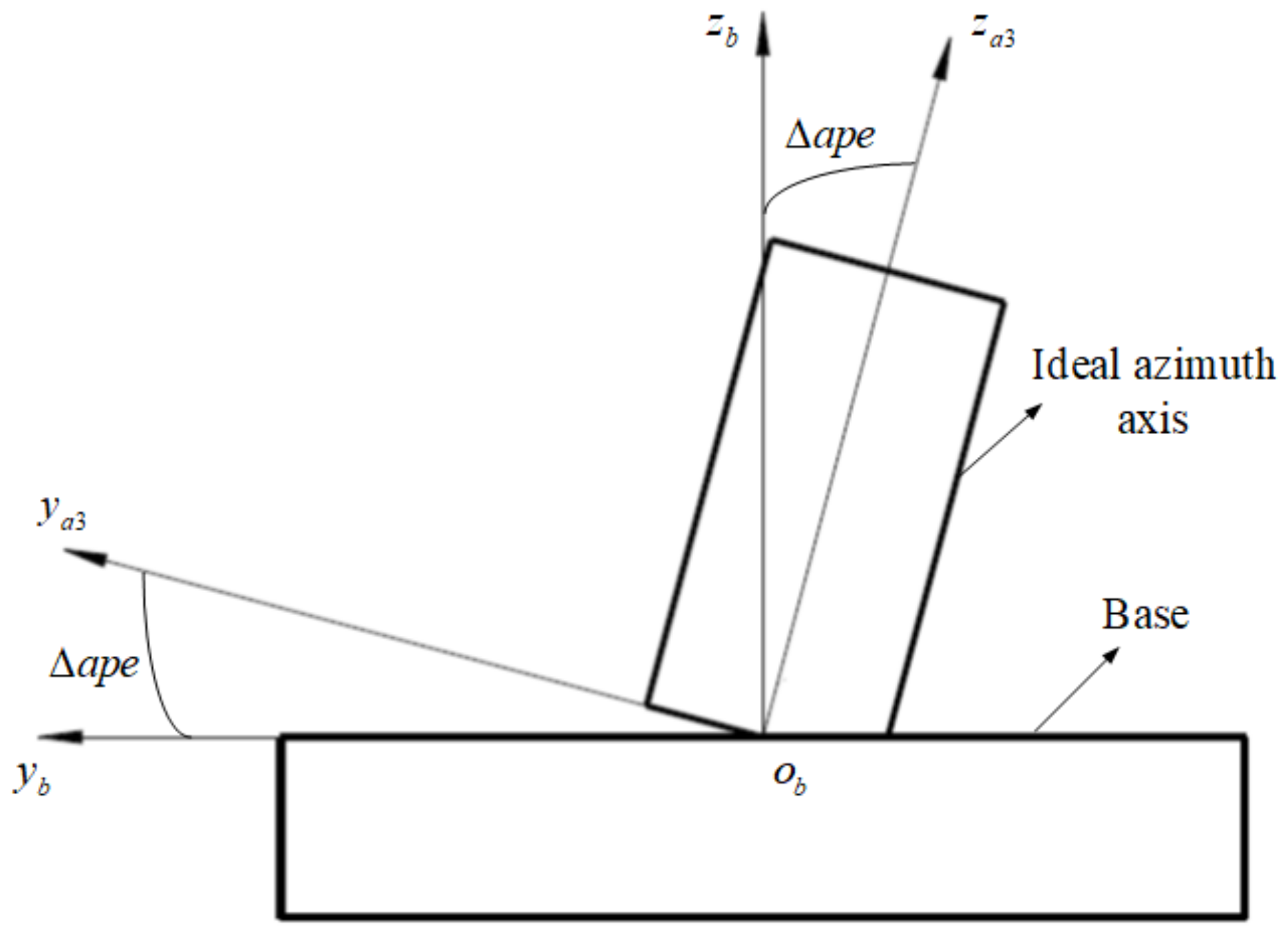 Sensors 24 01133 g011