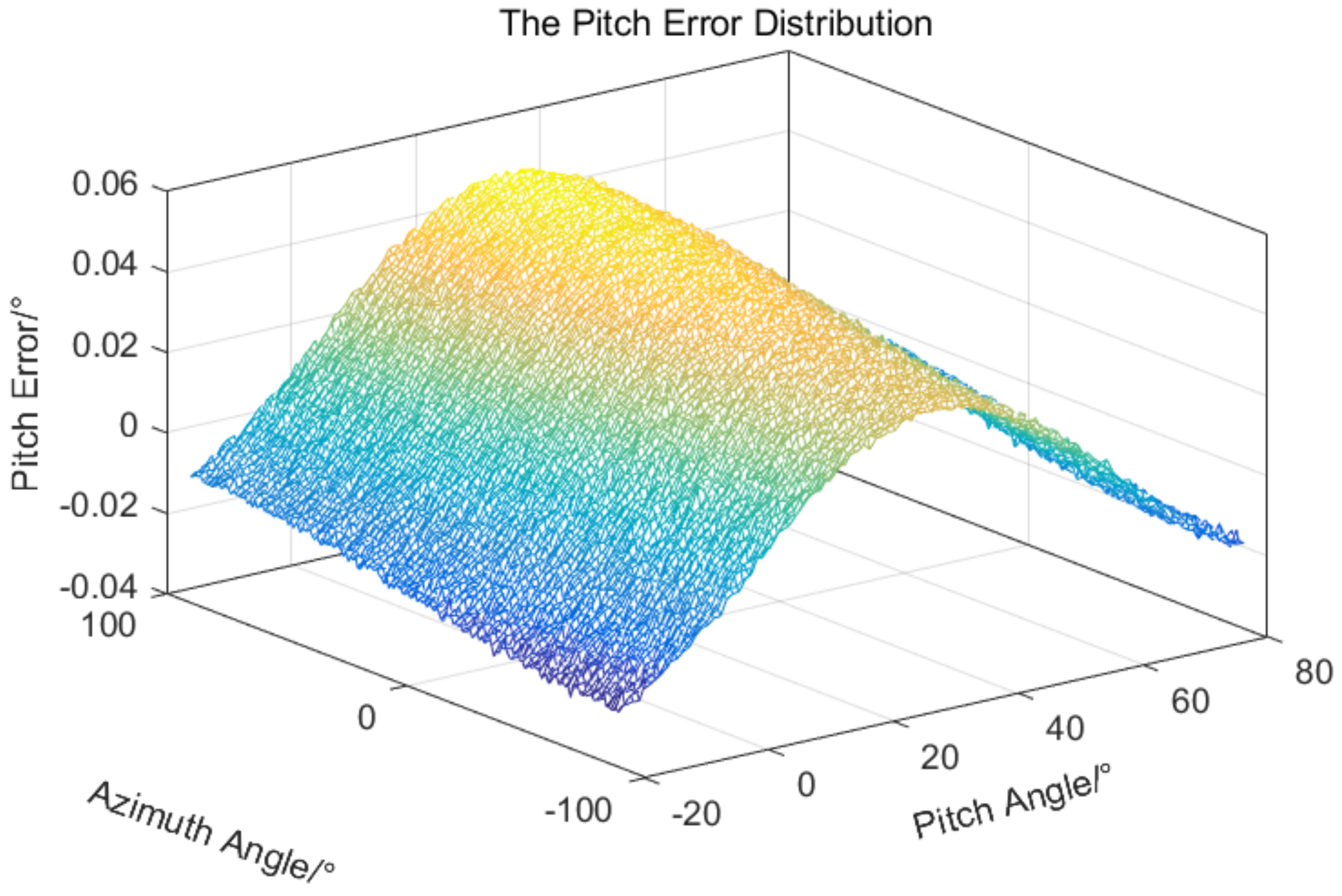 Sensors 24 01133 g013