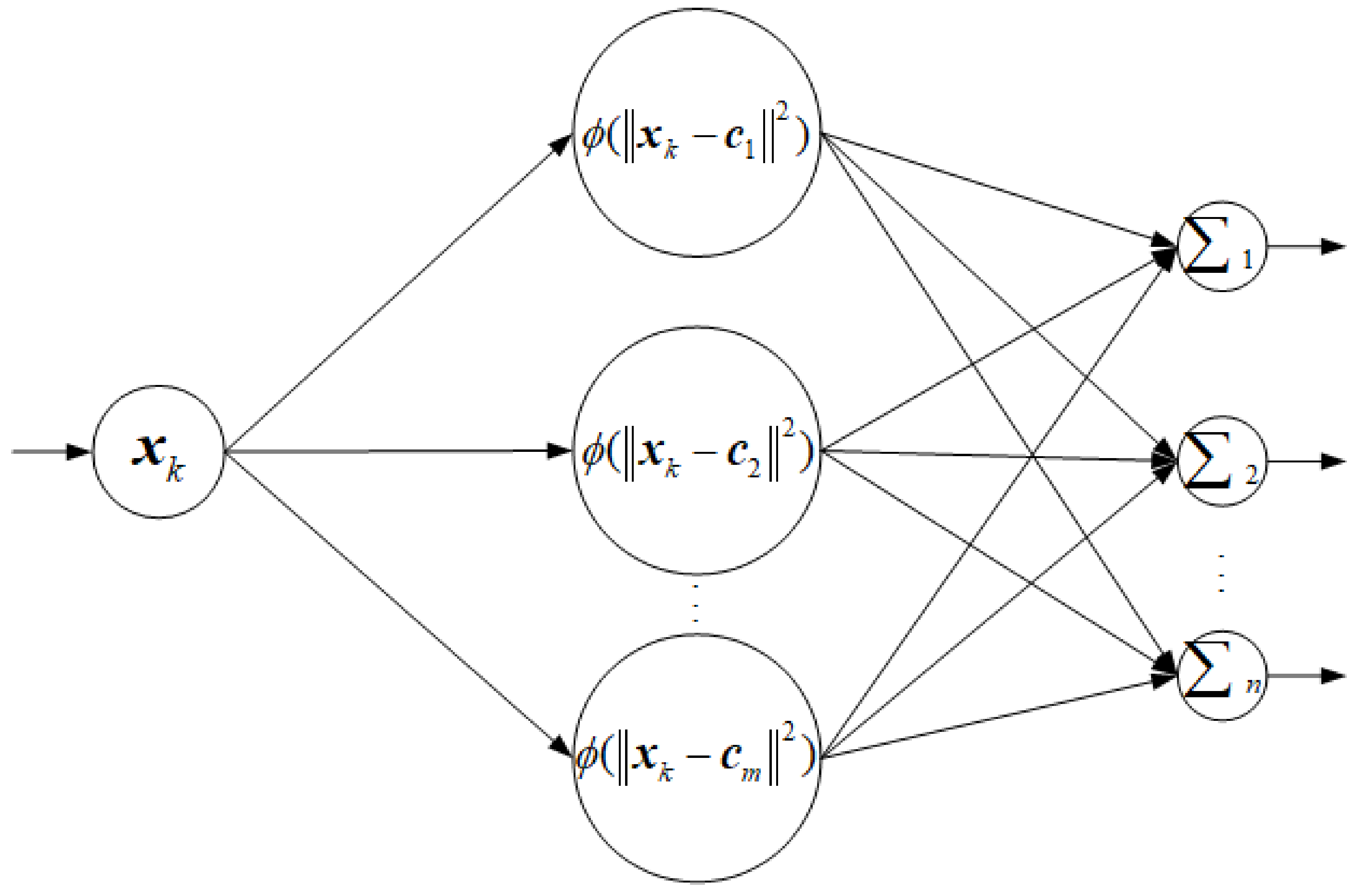 Sensors 24 01133 g014