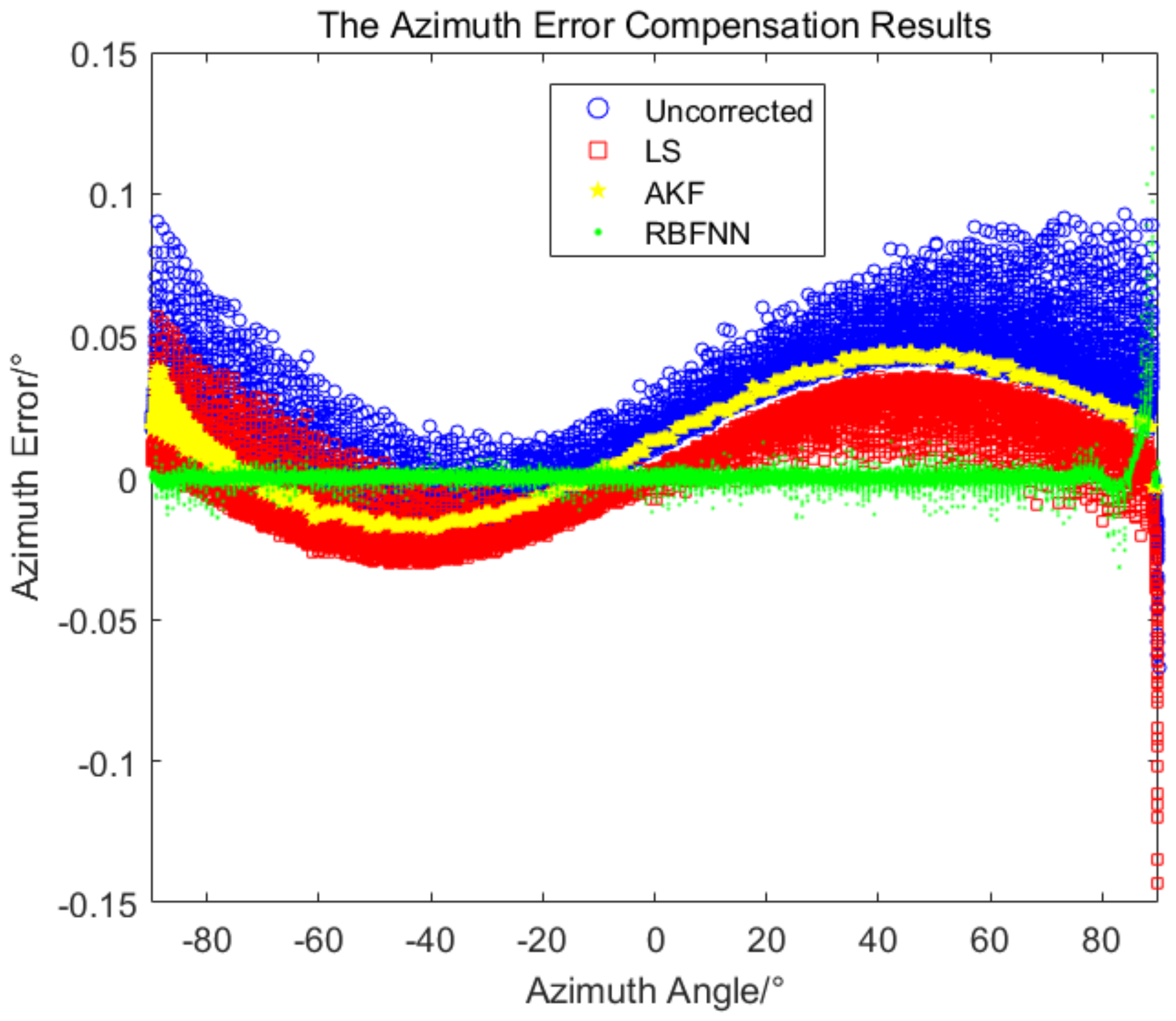 Sensors 24 01133 g015