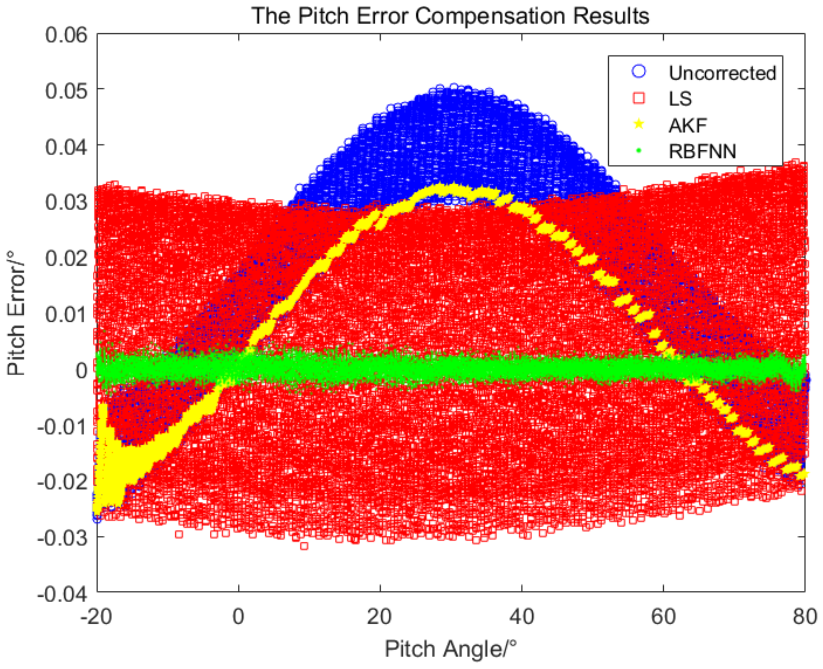 Sensors 24 01133 g016