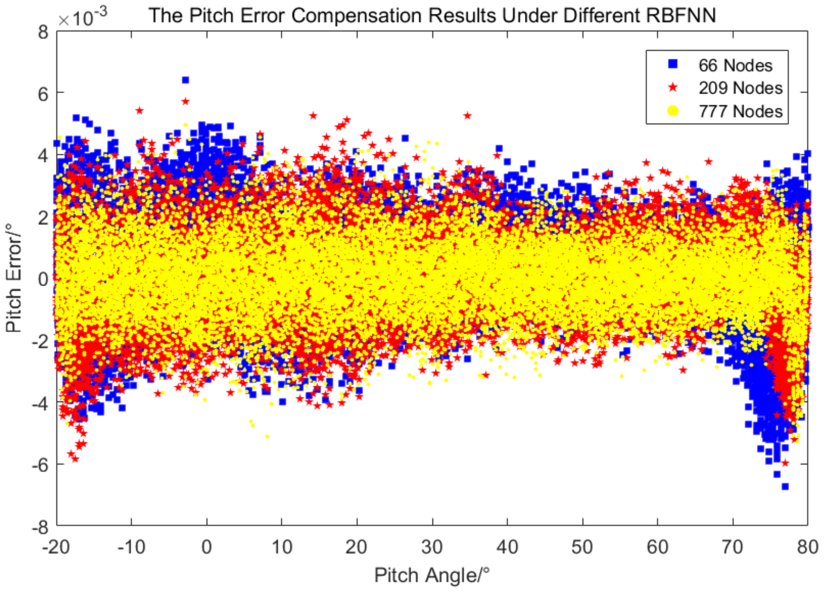 Sensors 24 01133 g018