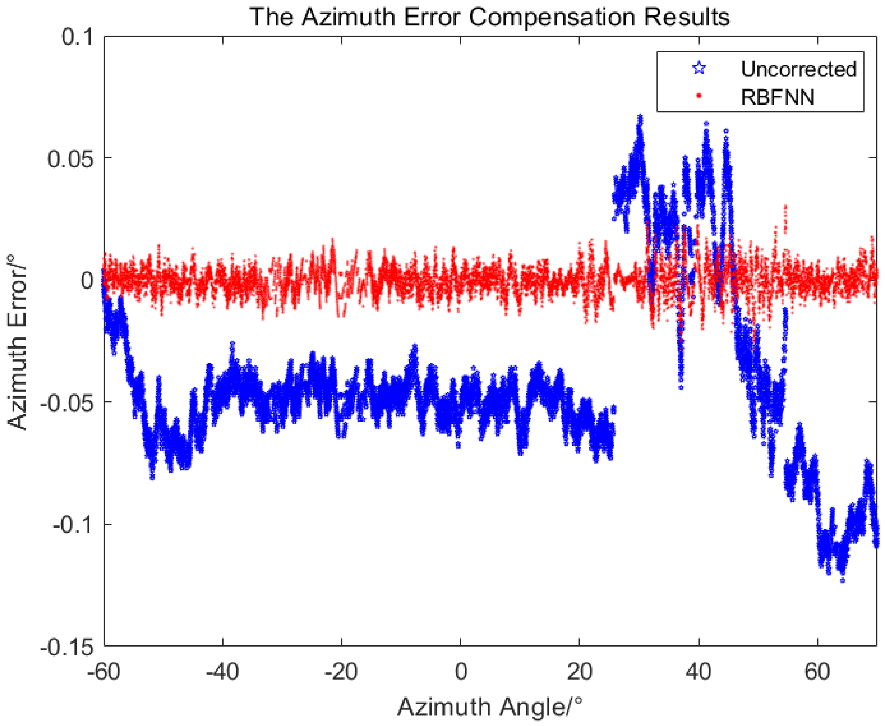 Sensors 24 01133 g021