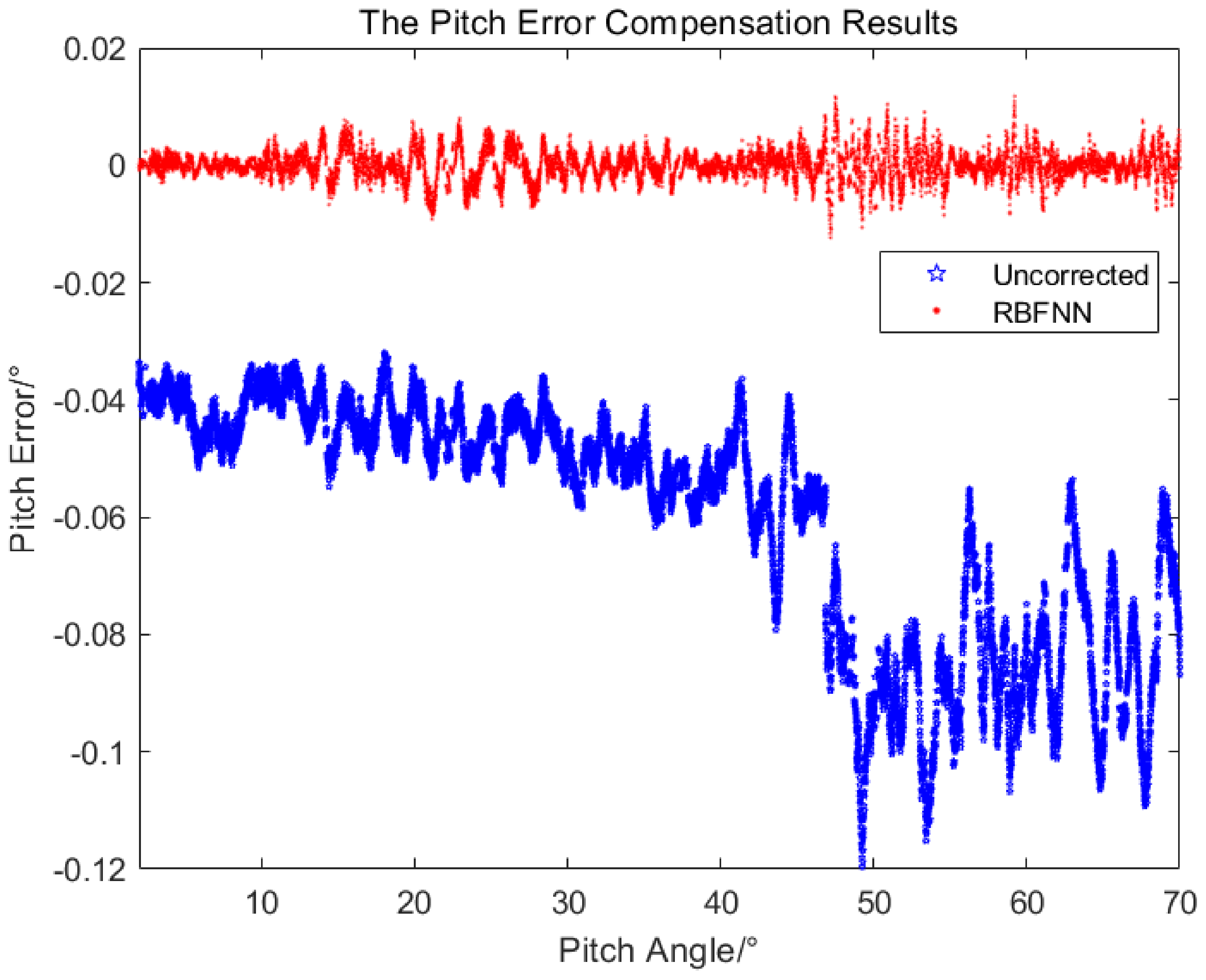 Sensors 24 01133 g022
