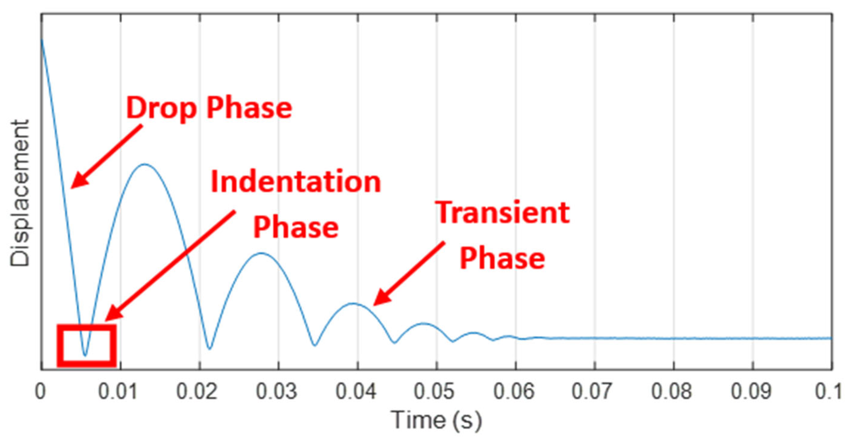 Sensors 24 01136 g004