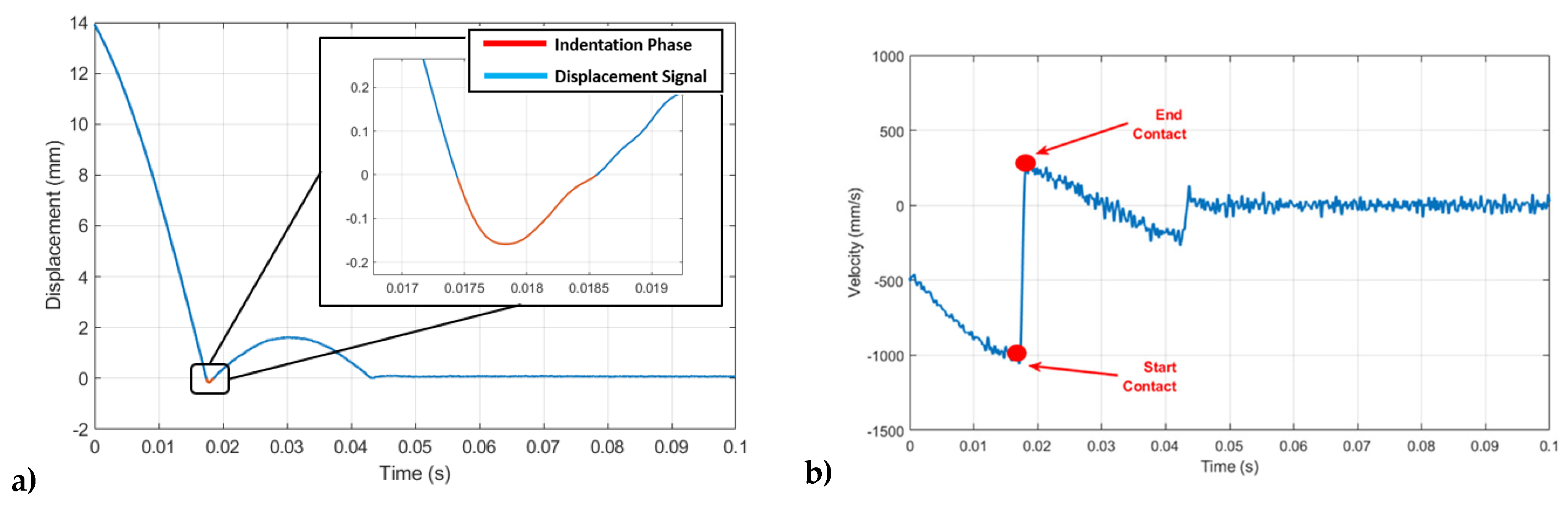 Sensors 24 01136 g005