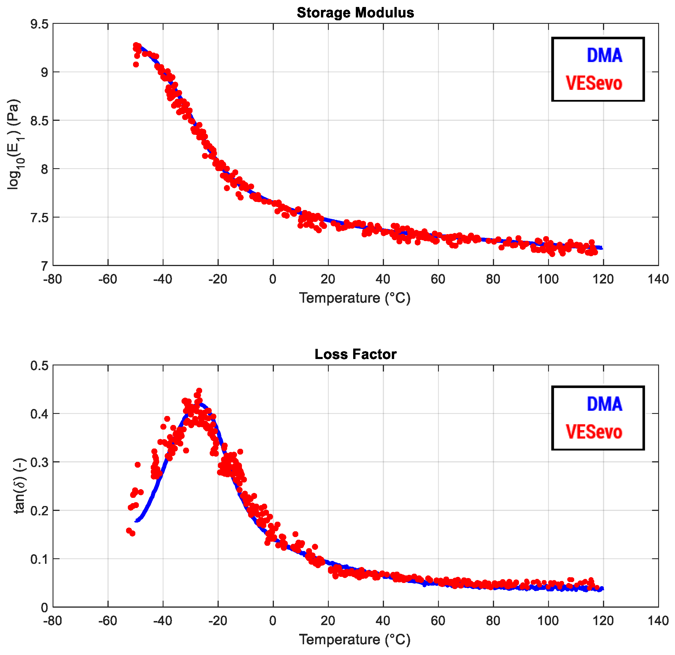 Sensors 24 01136 g007