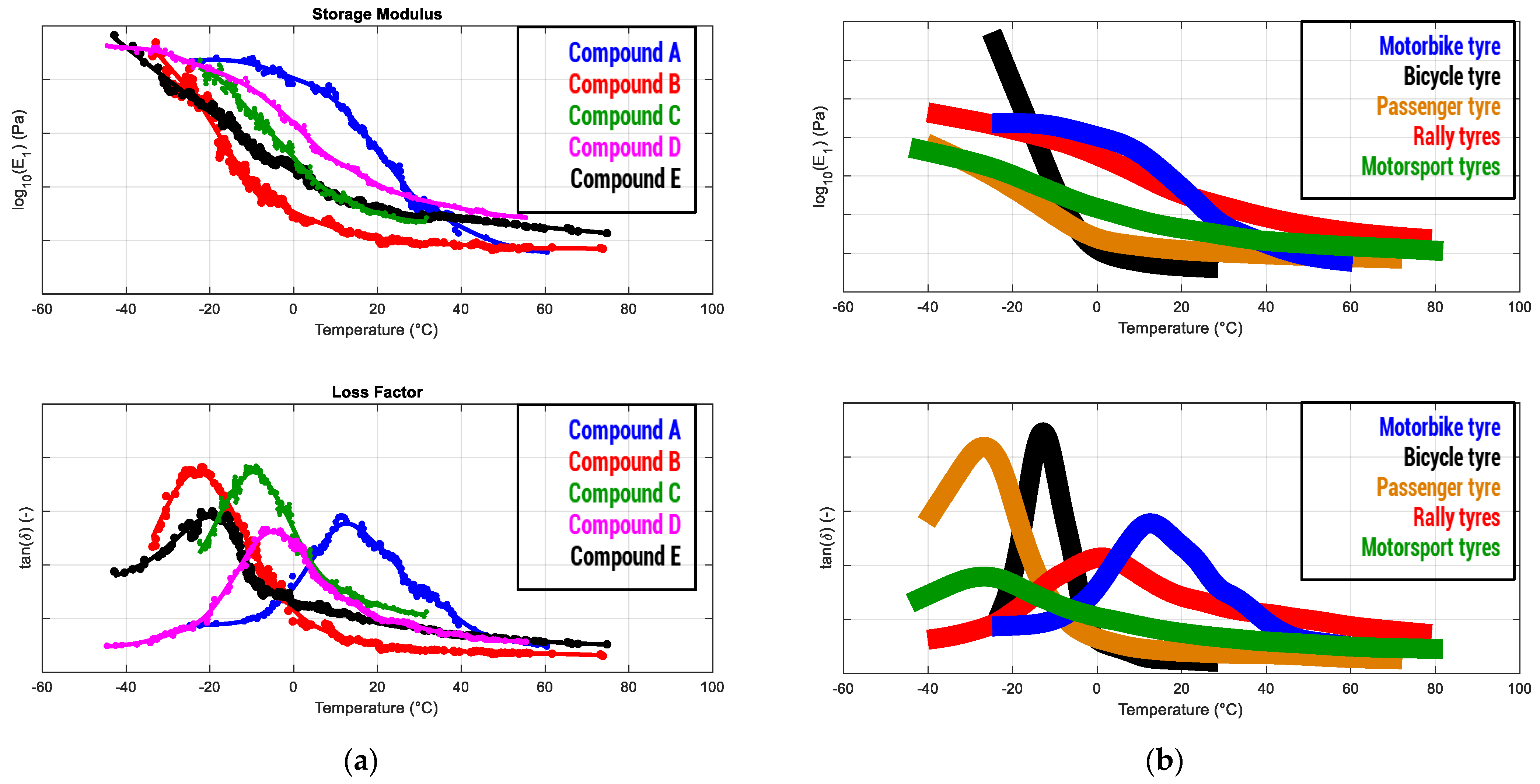 Sensors 24 01136 g008