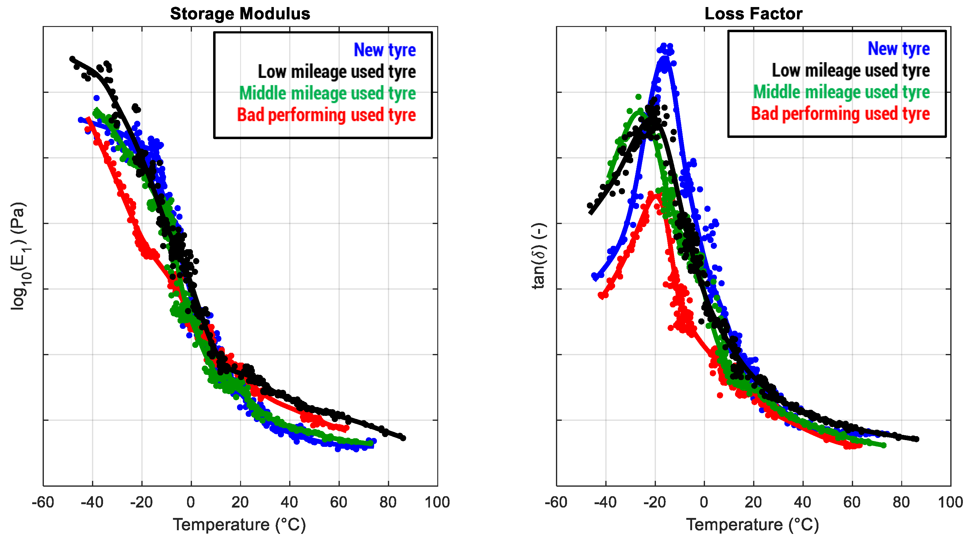 Sensors 24 01136 g009