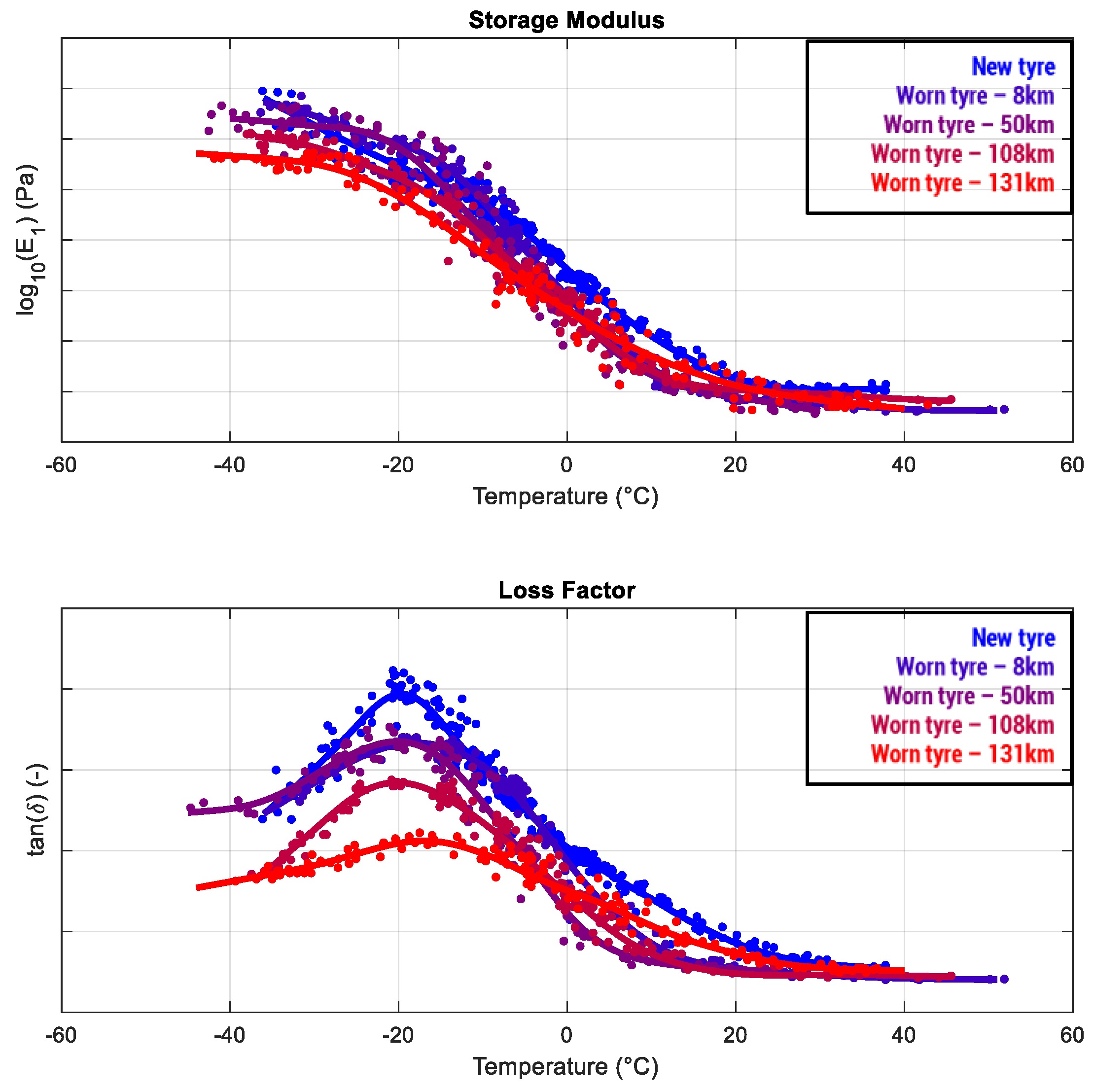Sensors 24 01136 g010