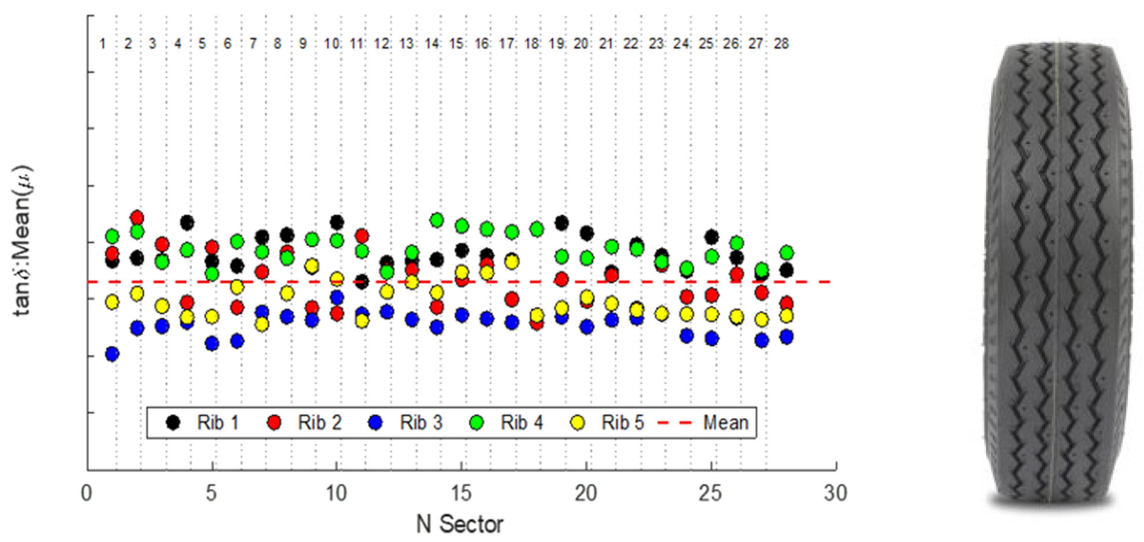 Sensors 24 01136 g013