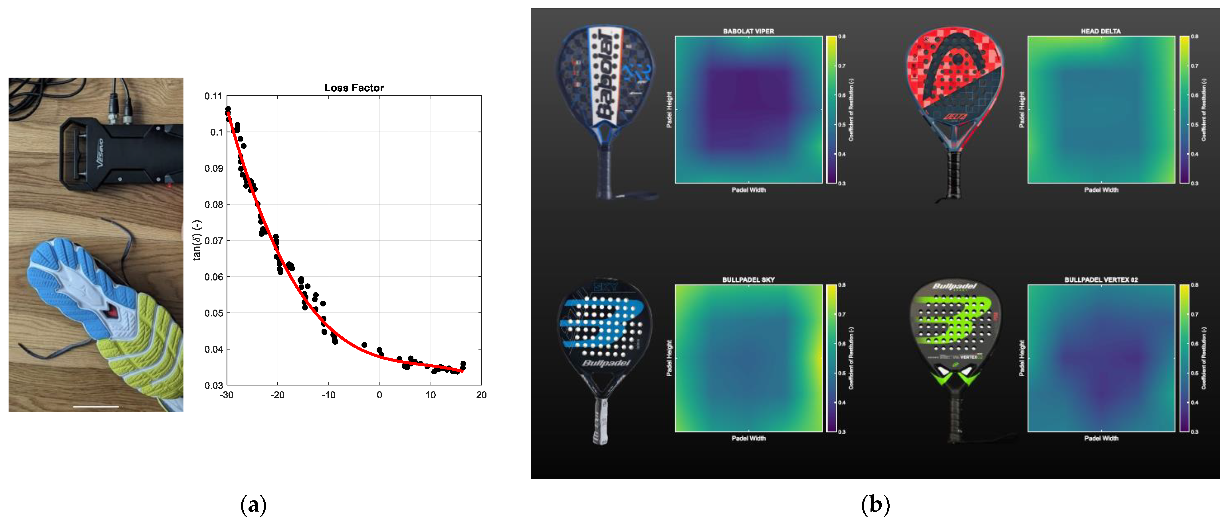 Sensors 24 01136 g014a