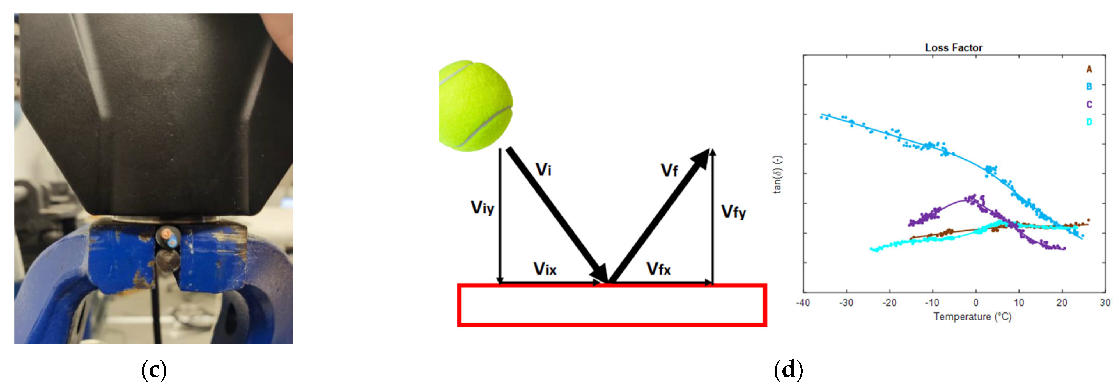 Sensors 24 01136 g014b
