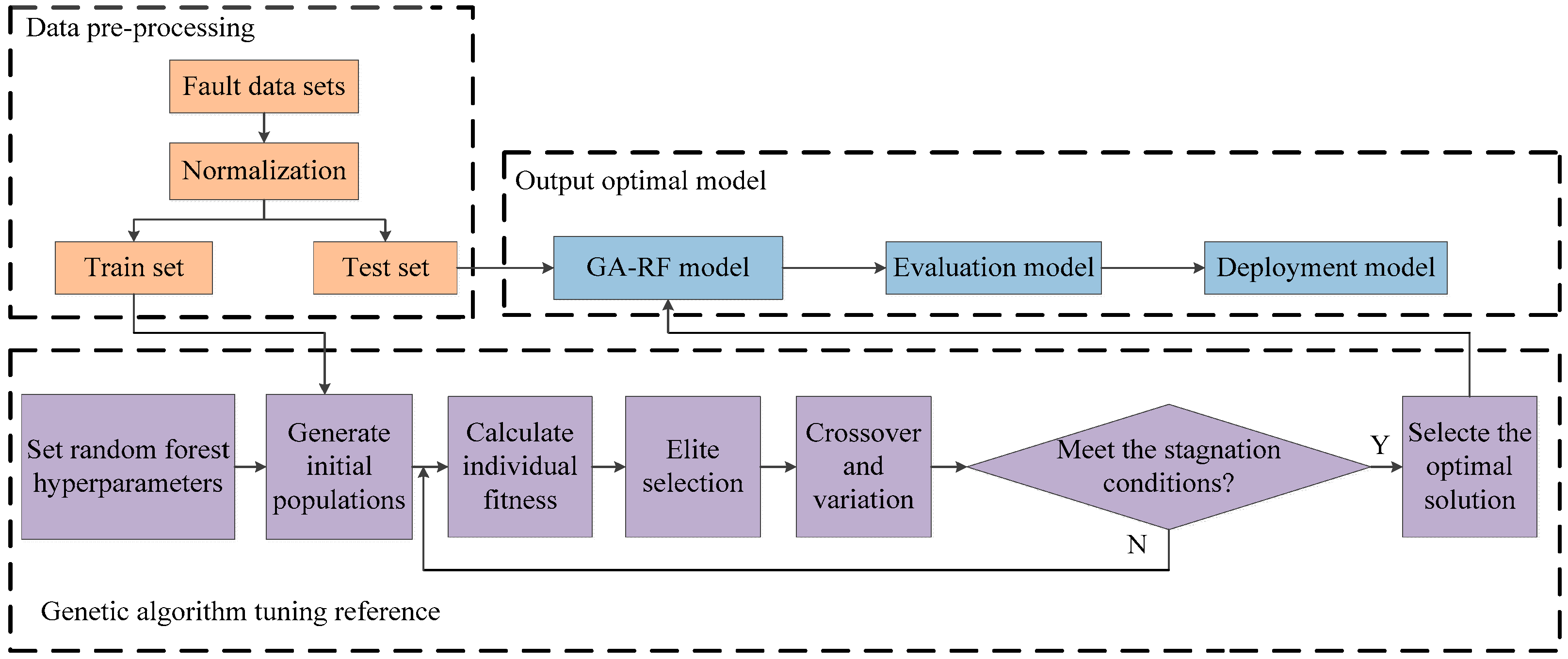 Sensors 24 01138 g005