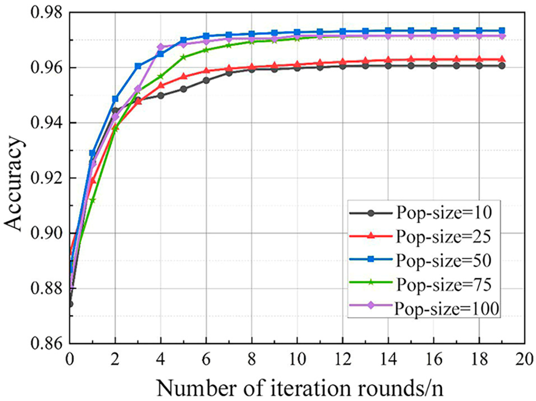 Sensors 24 01138 g007