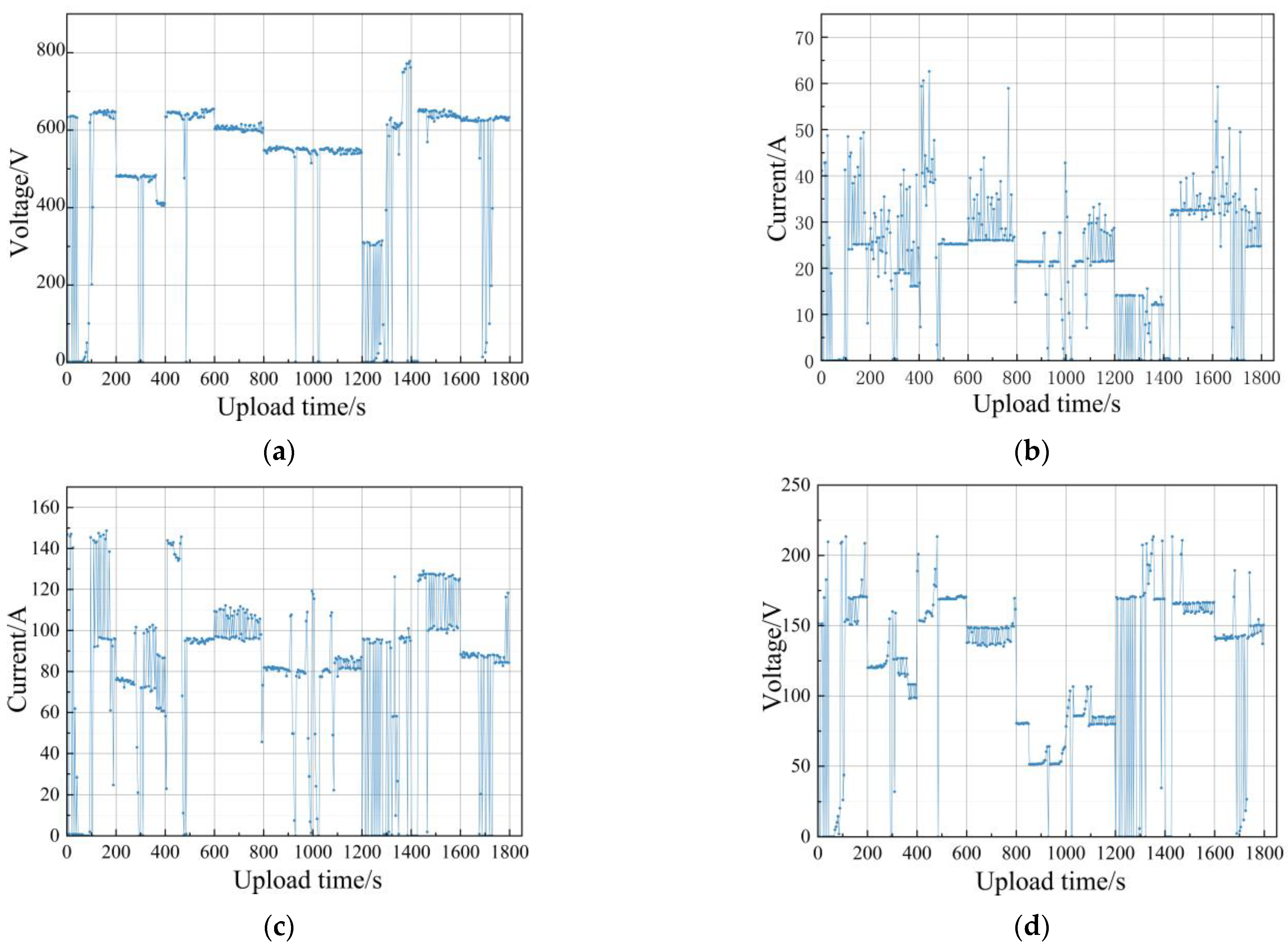 Sensors 24 01138 g011a