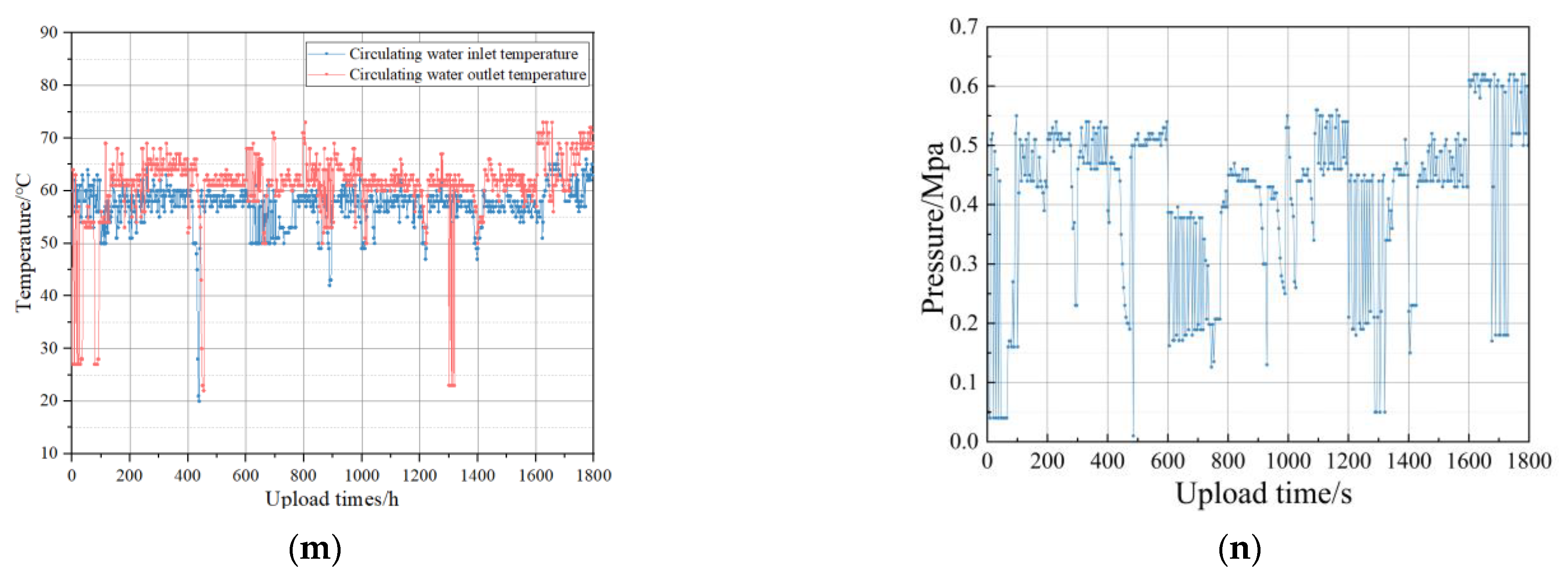 Sensors 24 01138 g011c