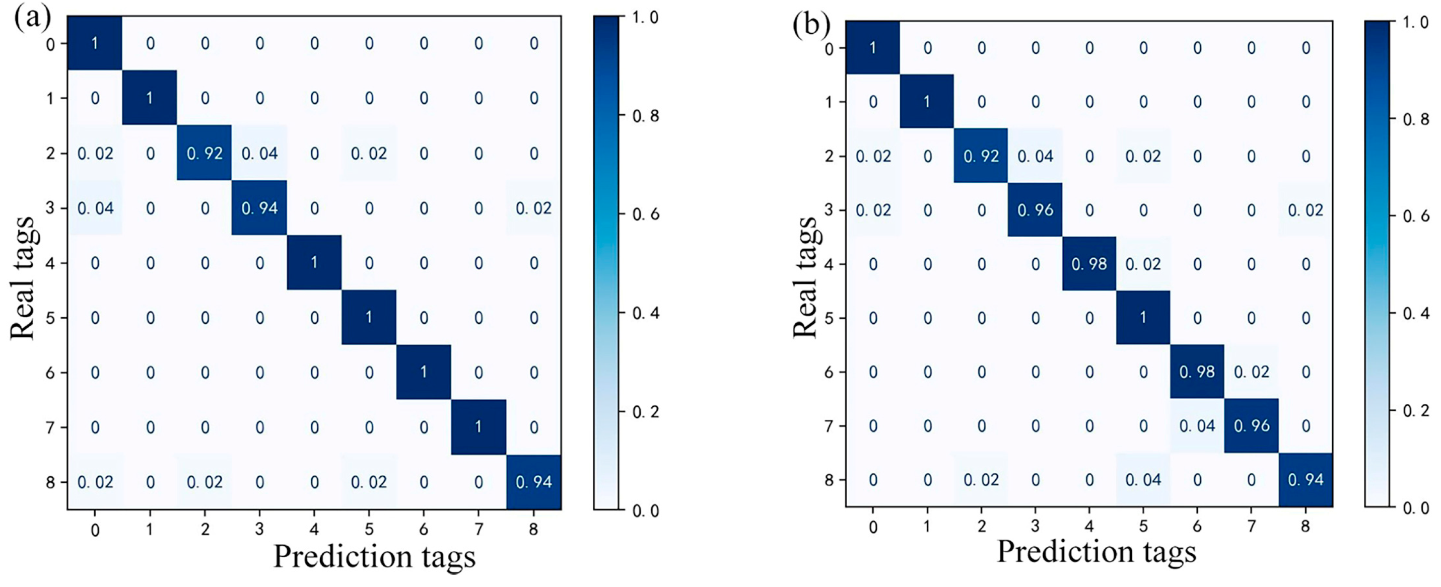 Sensors 24 01138 g013a