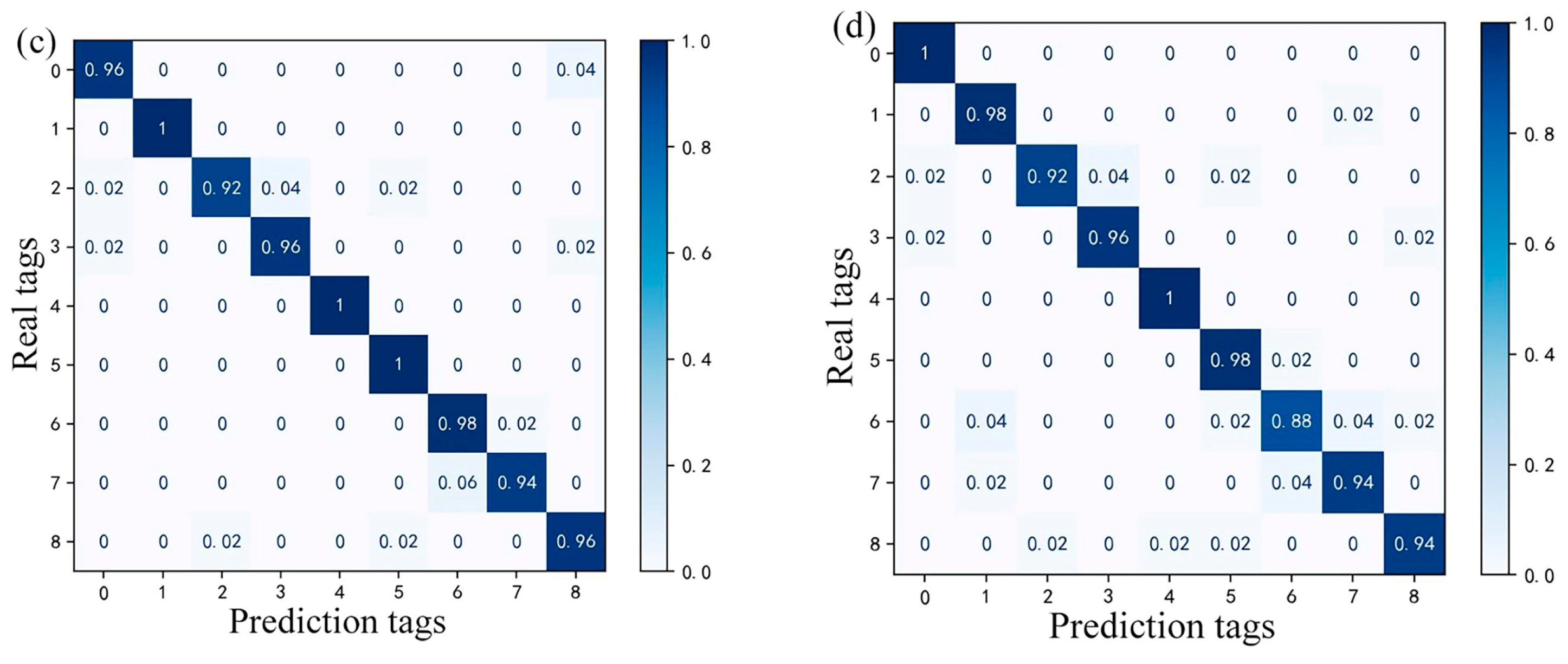 Sensors 24 01138 g013b
