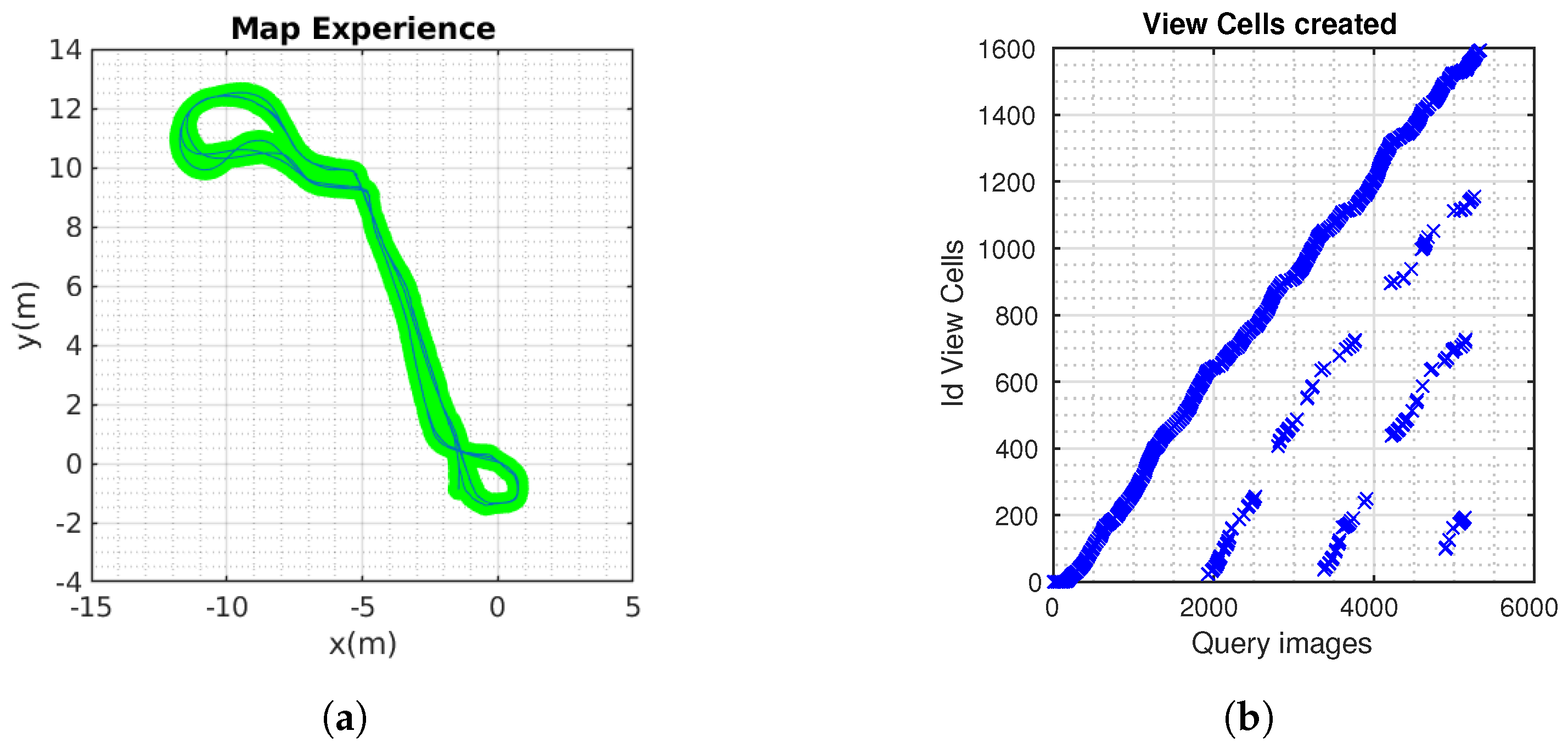 Sensors 24 01143 g011