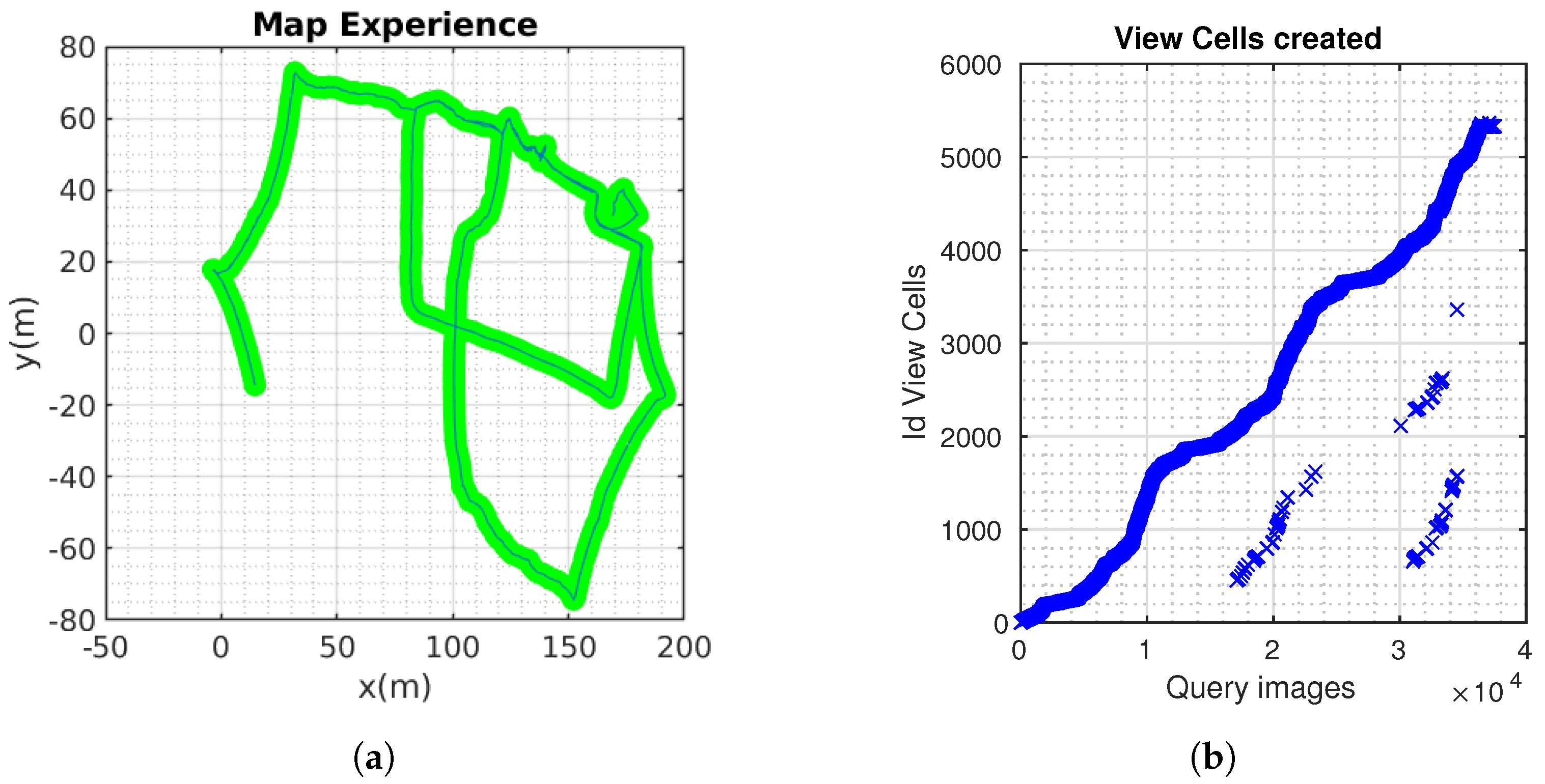 Sensors 24 01143 g015