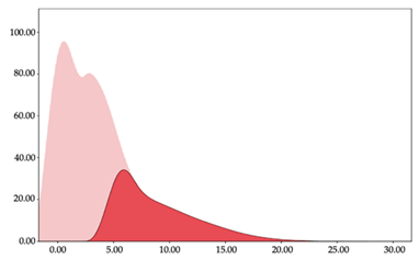 Sensors 24 01146 i002