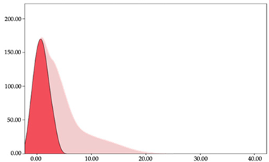 Sensors 24 01146 i003