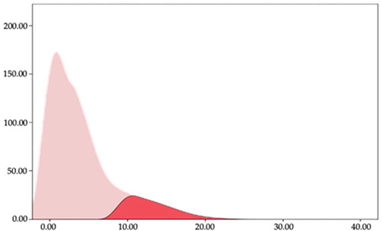 Sensors 24 01146 i005