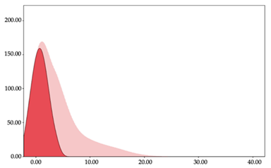 Sensors 24 01146 i006