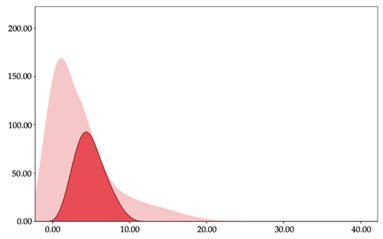 Sensors 24 01146 i007