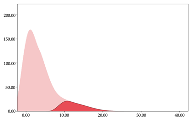 Sensors 24 01146 i008