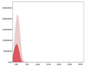 Sensors 24 01146 i009