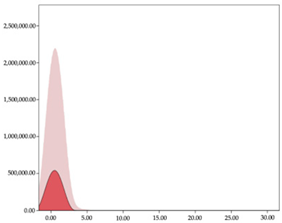 Sensors 24 01146 i010
