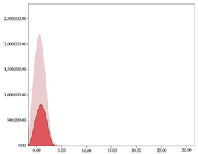 Sensors 24 01146 i011