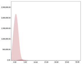 Sensors 24 01146 i013