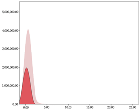 Sensors 24 01146 i014