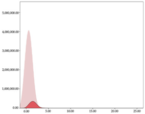 Sensors 24 01146 i016