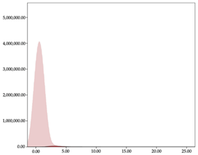 Sensors 24 01146 i017