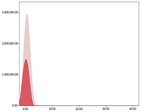 Sensors 24 01146 i018