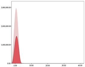 Sensors 24 01146 i019