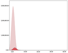 Sensors 24 01146 i020